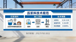 湟源本地工厂讲解：说一遍公路压浆料和铁路压浆料的区别