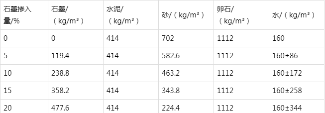 湟源防静电水泥砂浆怎么做(附配比及施工方法)